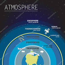 WHAT IS ATMOSPHERE