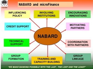 FULL FORM OF NABARD-ROLE & HISTORY