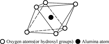 soil colloids