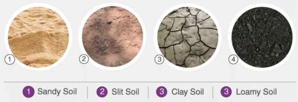 Difference between sand silt and clay