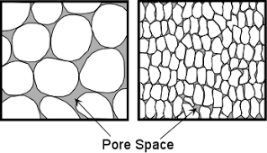 Soil Porosity