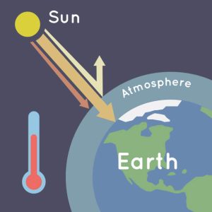 Greenhouse effect